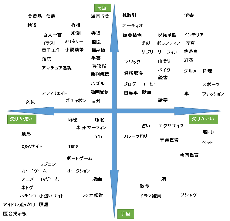 女性受け趣味修正版.png