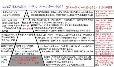 現役女子高生が書いたスクールカースト表がヤバイｗｗｗ 画像あり Gossip速報