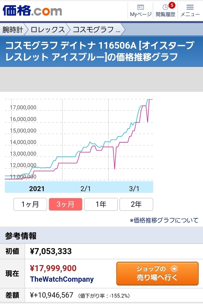 【悲報】高級腕時計さん、人気すぎてもう買うことが不可能になるwwwww: GOSSIP速報